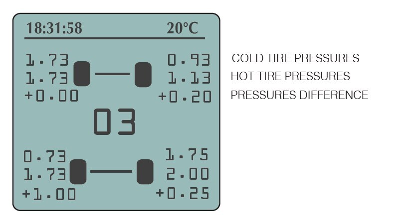 Lufttrycksmätare HIPREMA 4  5 BAR/72 PSI