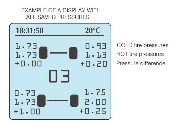 Lufttrycksmätare + Pyrometer HIPREMA 4